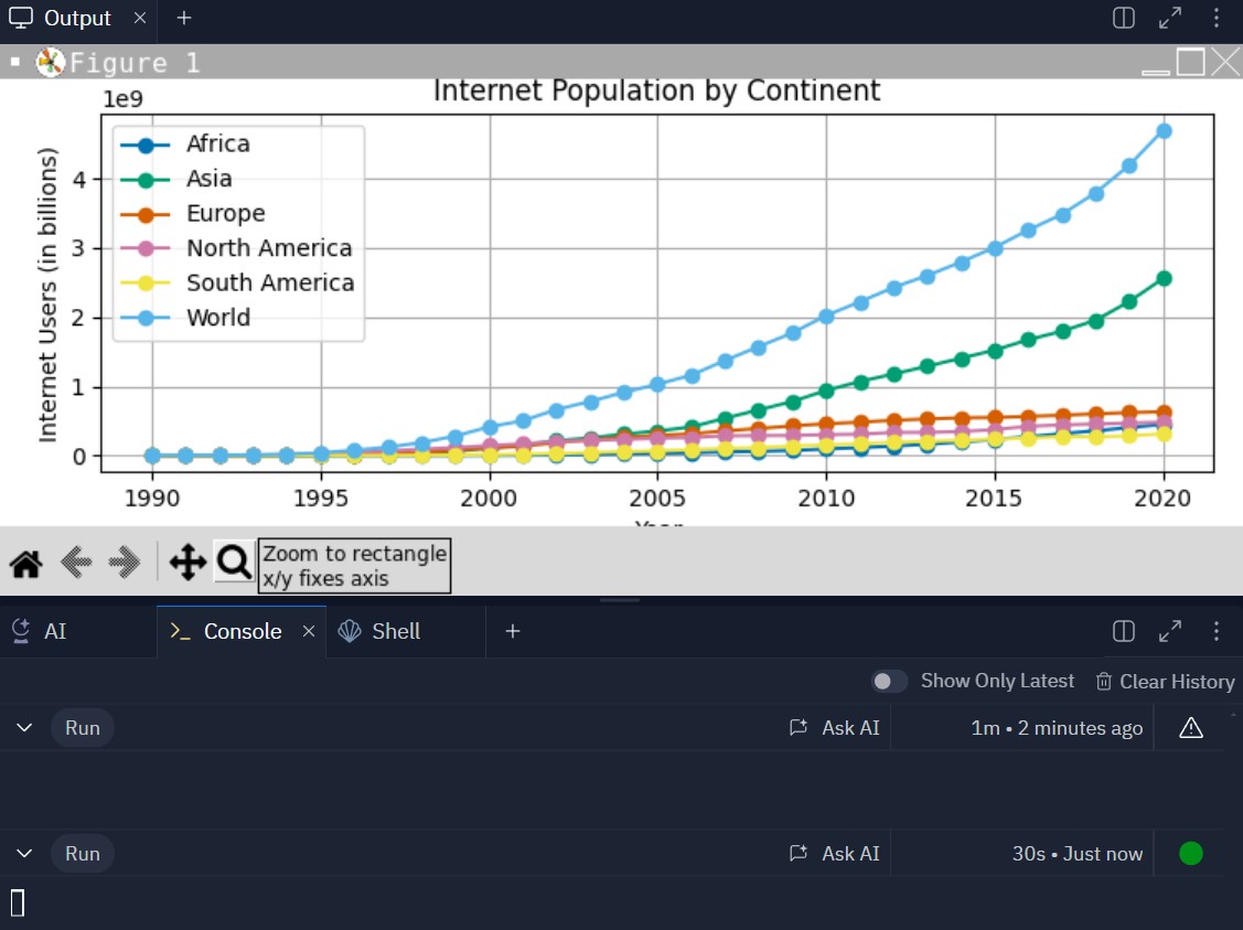 Graph ploted with python preview